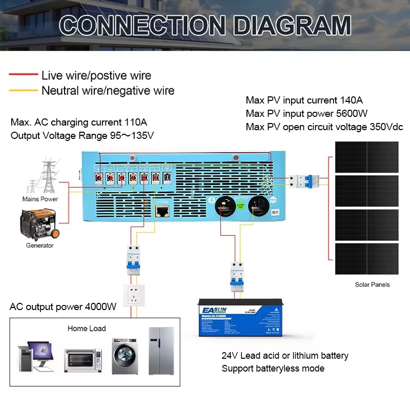 EASUN POWER hybrid Soalr Inver - Grid Tie Inverter Limiter 2000W recension och pris