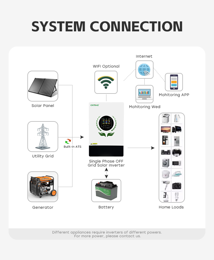 CKMINE 5KW 48V DC To AC 230V 2 - Off Grid Solar Inverter 48V 6000W recension och pris